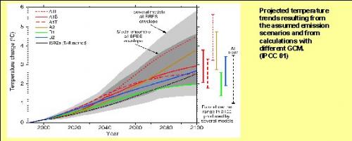 climate 2