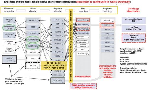 fig. 2 overall experiment design and data flowpath