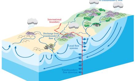 Regional groundwater recharge